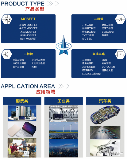 2121�Ƿ���(�й���)�����ٷ���վ