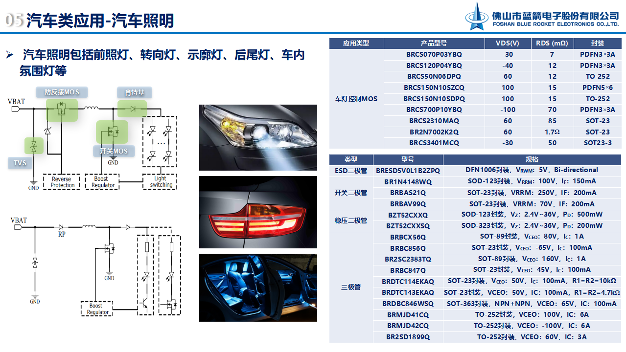 2121�Ƿ���(�й���)�����ٷ���վ