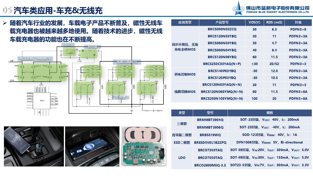 2121�Ƿ���(�й���)�����ٷ���վ