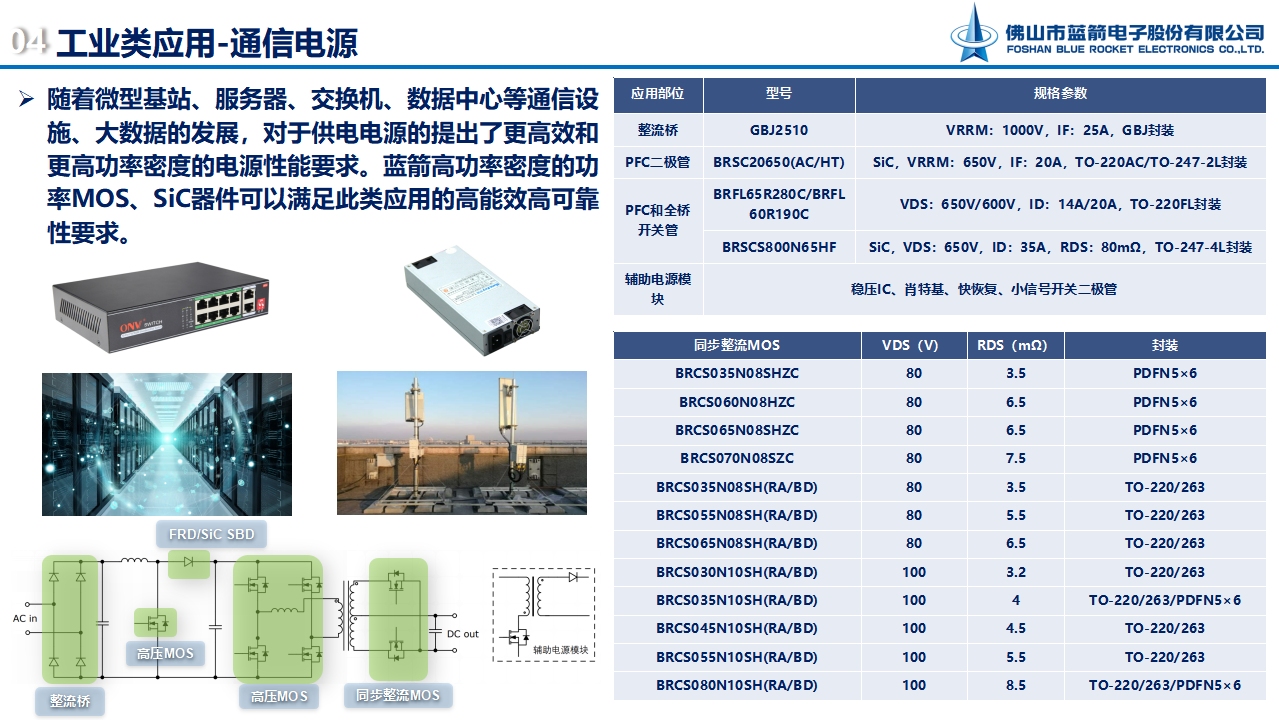 2121�Ƿ���(�й���)�����ٷ���վ