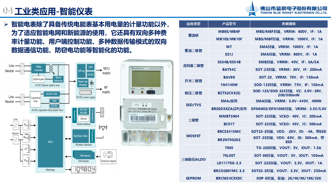 2121�Ƿ���(�й���)�����ٷ���վ