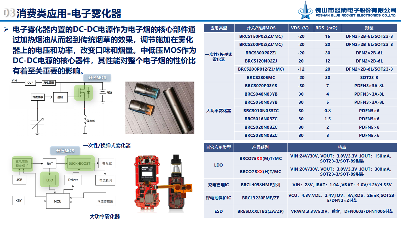 2121�Ƿ���(�й���)�����ٷ���վ