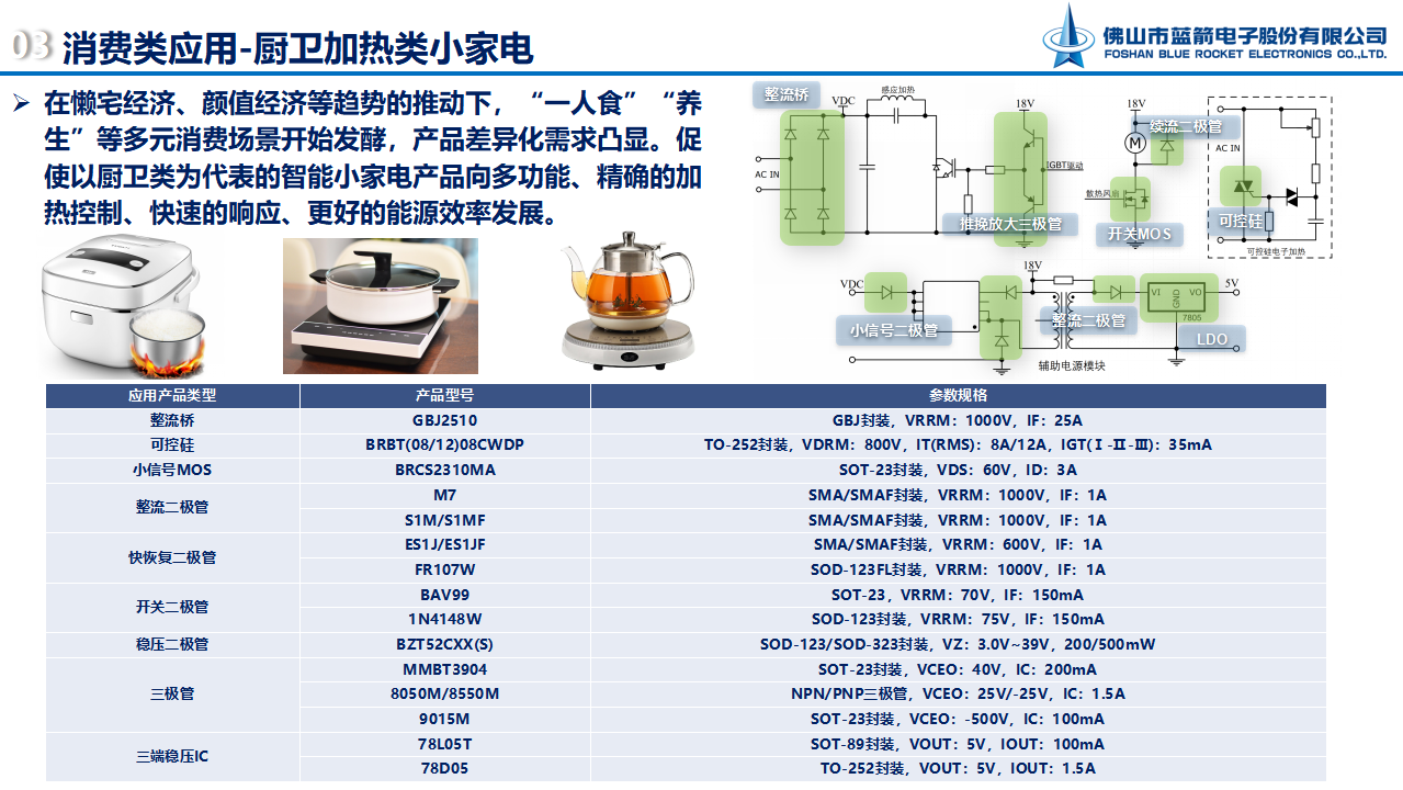 2121�Ƿ���(�й���)�����ٷ���վ