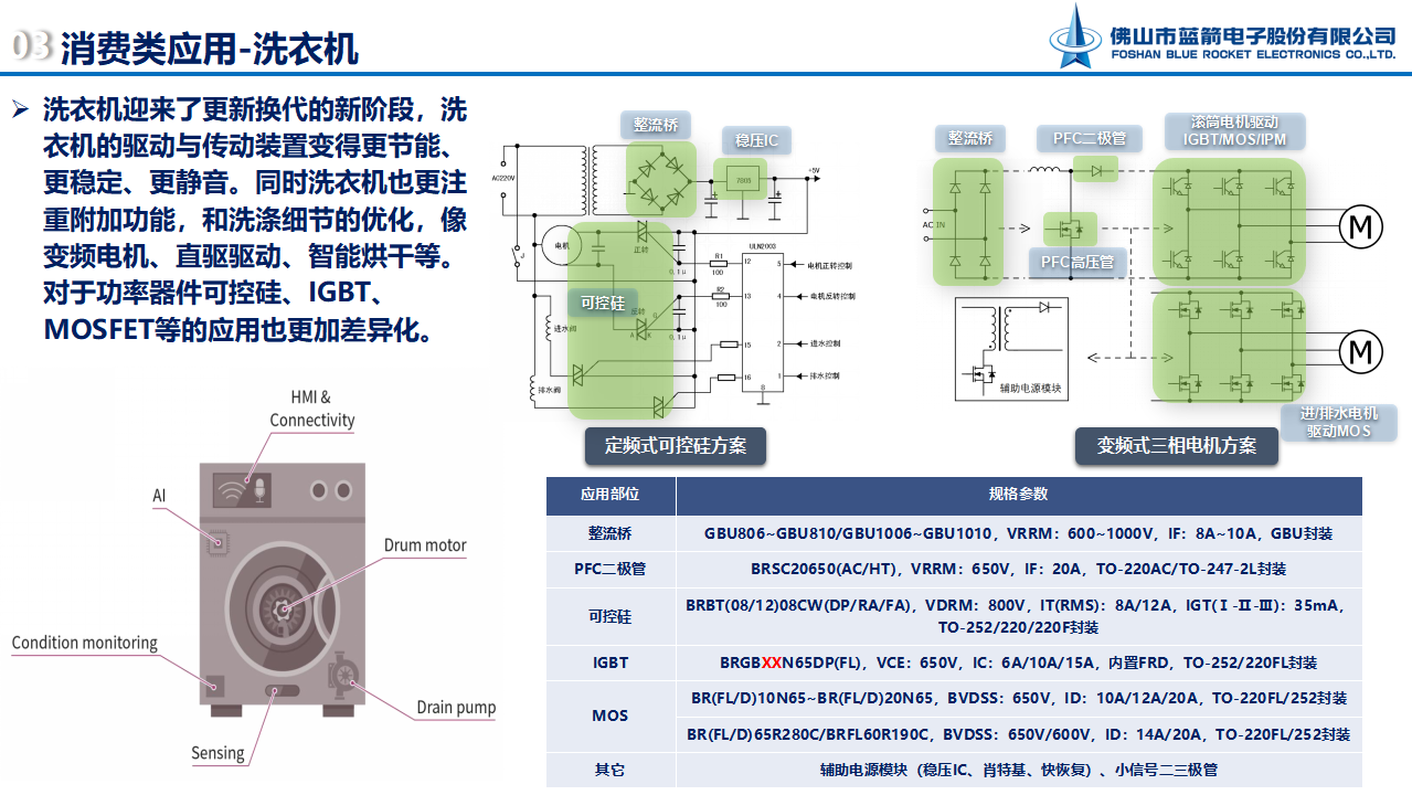 2121�Ƿ���(�й���)�����ٷ���վ