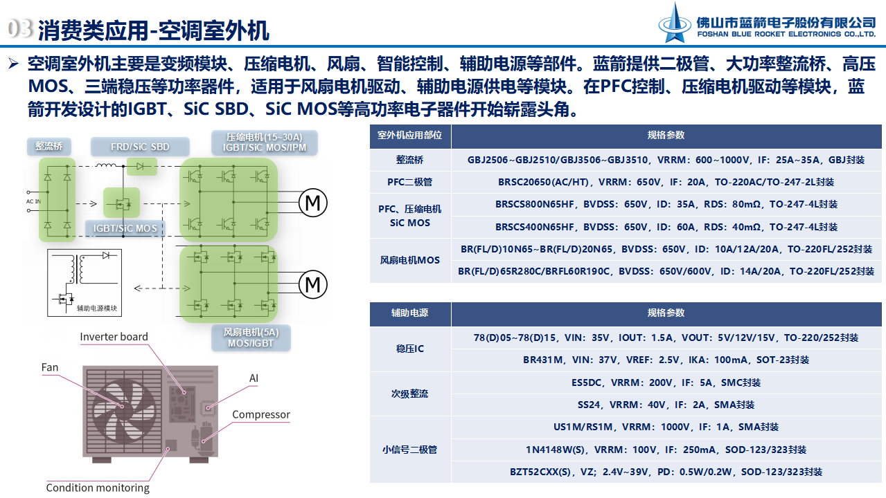 2121�Ƿ���(�й���)�����ٷ���վ