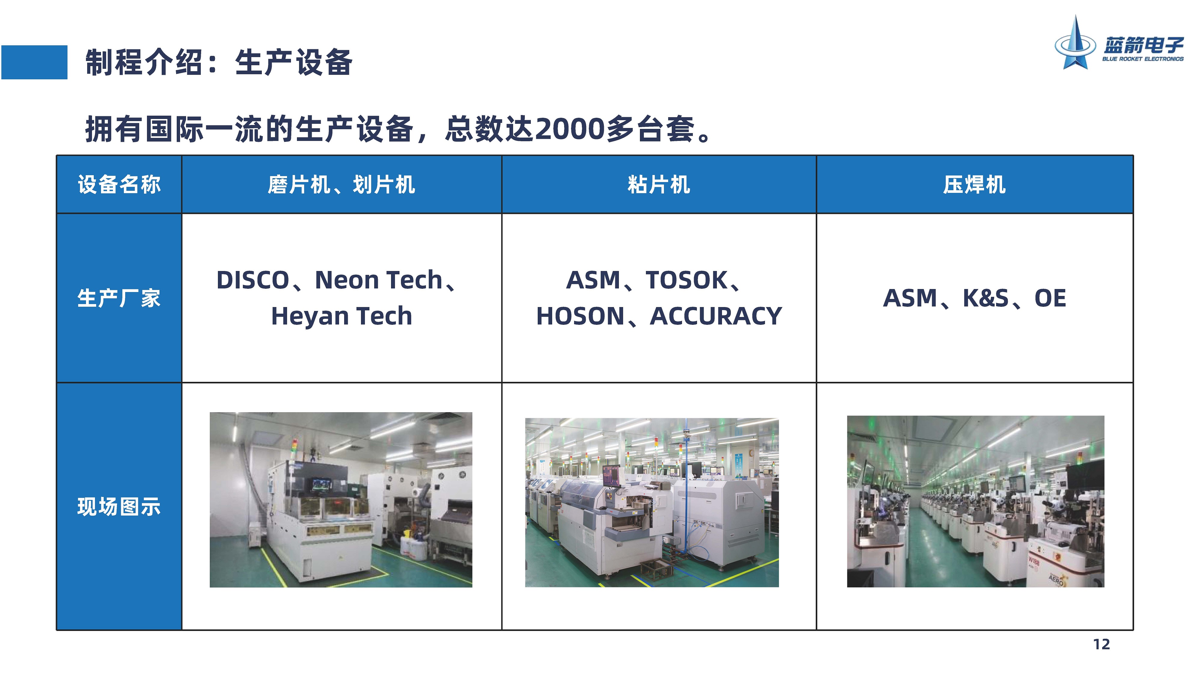 2121�Ƿ���(�й���)�����ٷ���վ