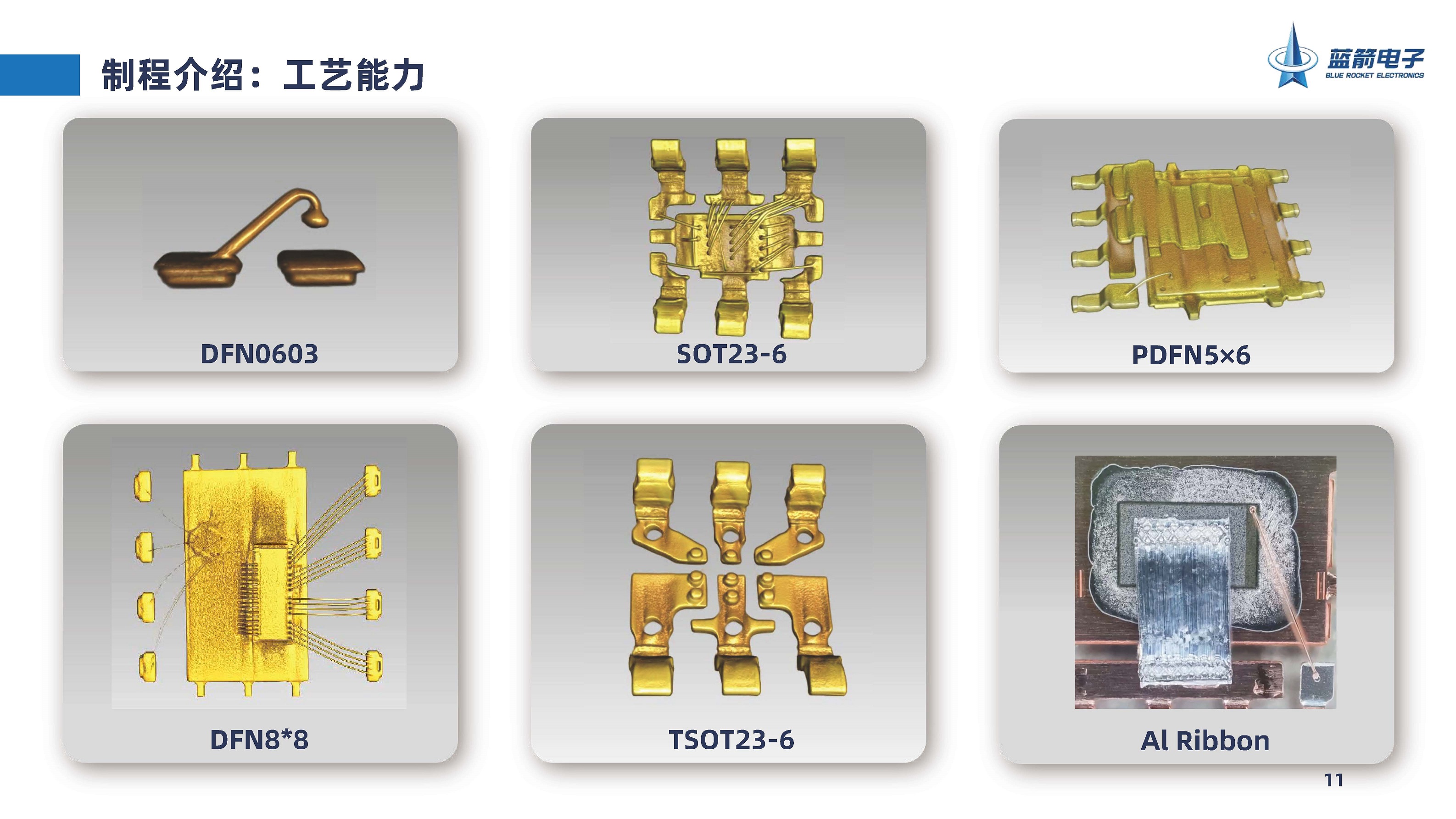 2121�Ƿ���(�й���)�����ٷ���վ