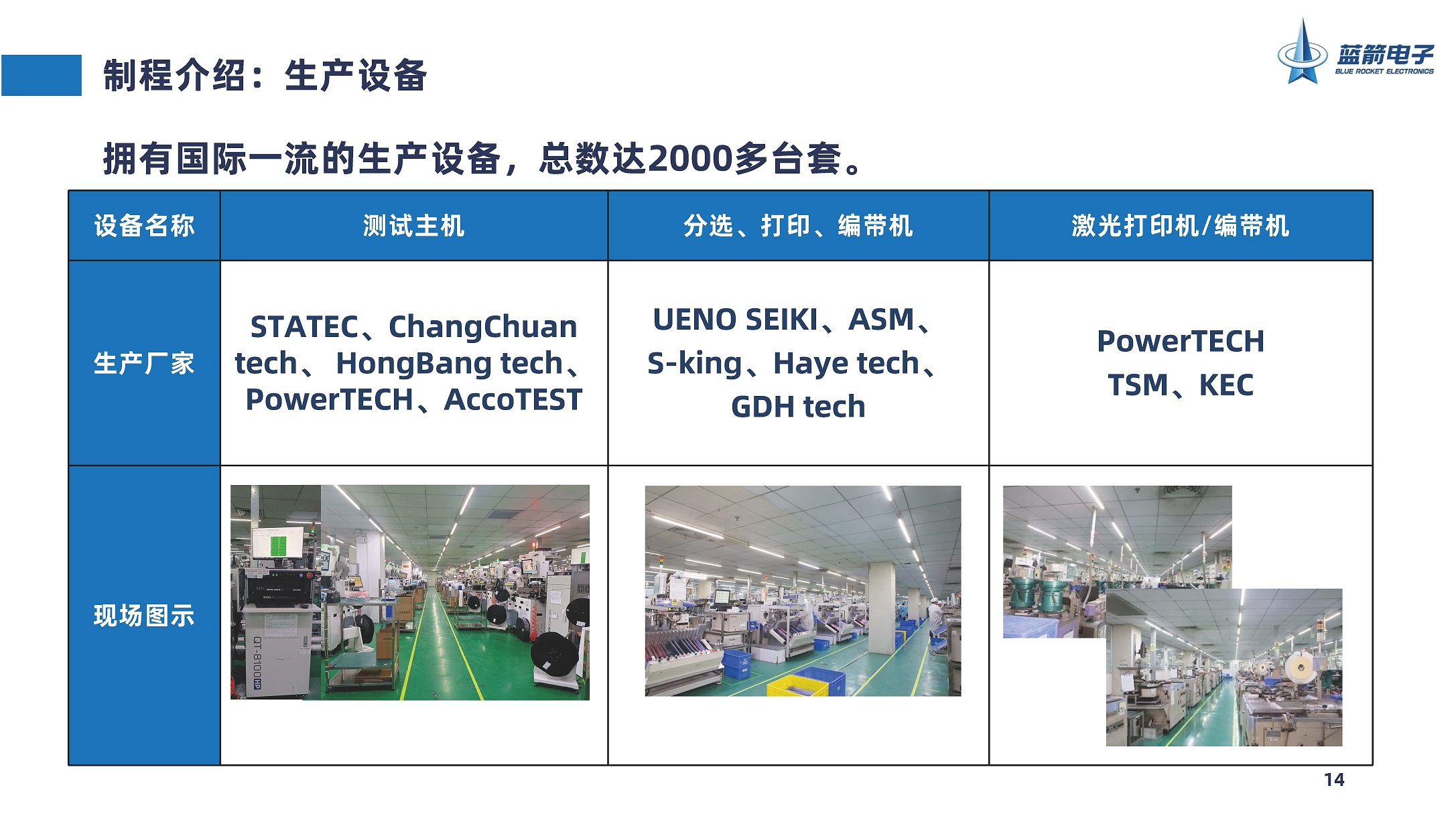 2121�Ƿ���(�й���)�����ٷ���վ