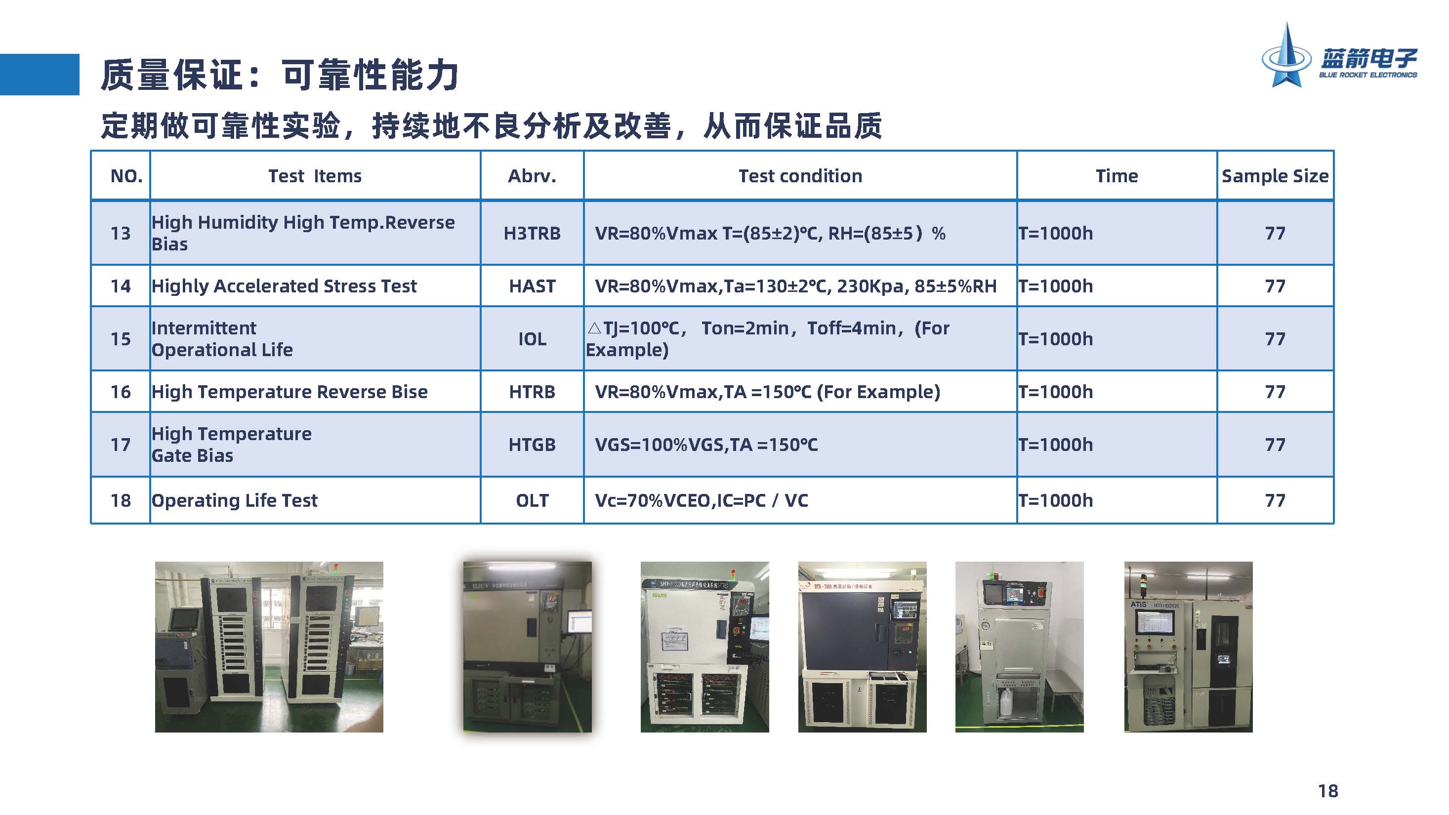 2121�Ƿ���(�й���)�����ٷ���վ