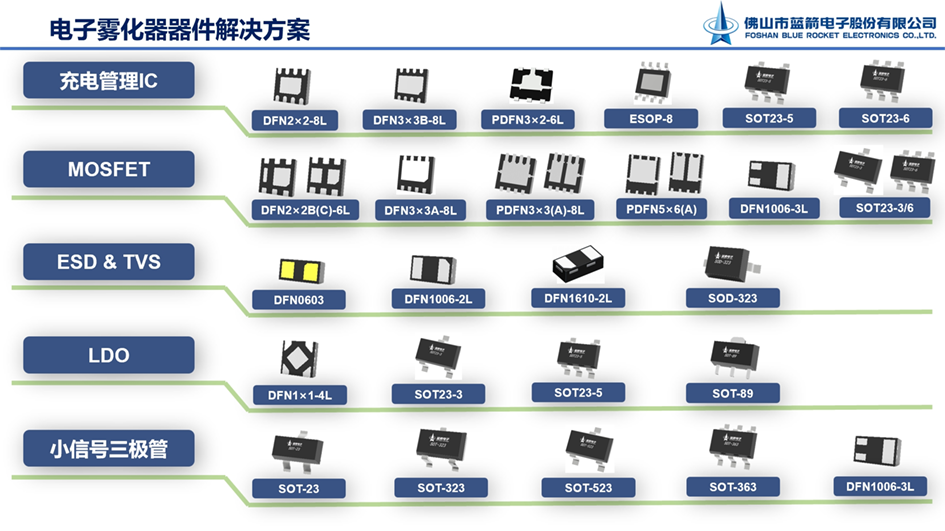 2121�Ƿ���(�й���)�����ٷ���վ