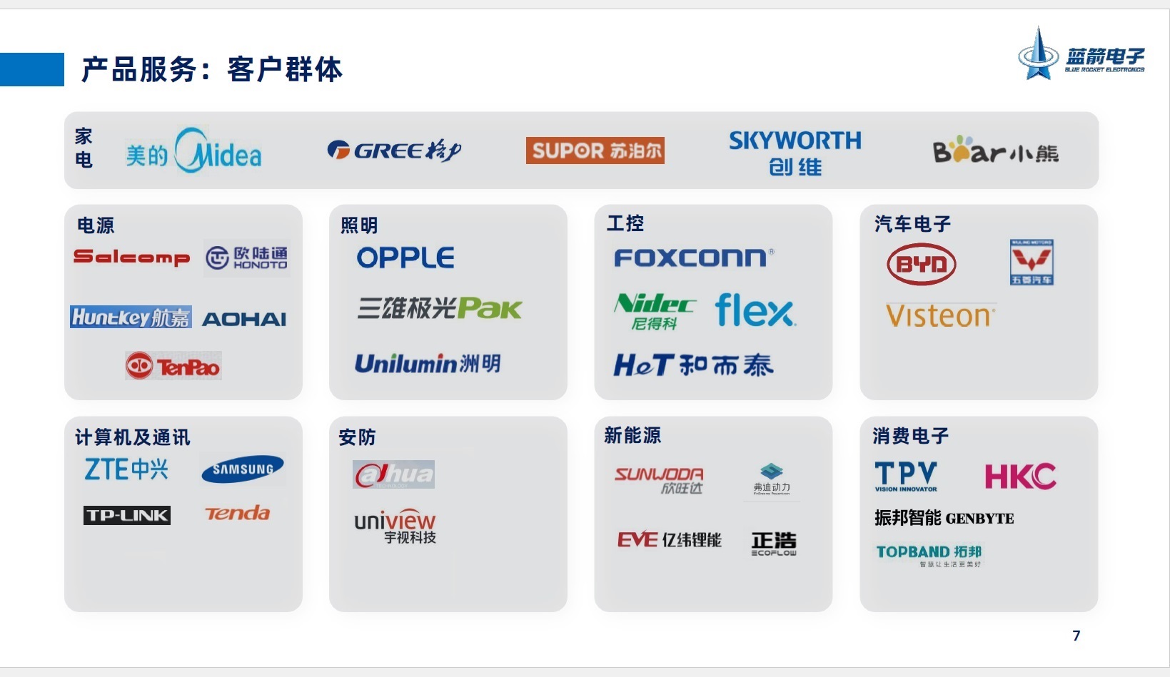 2121�Ƿ���(�й���)�����ٷ���վ